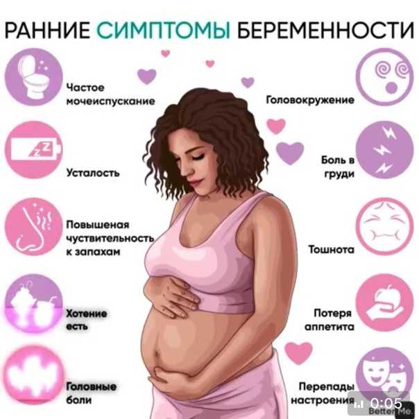 Гинеколог назвал первые признаки беременности в первые дни