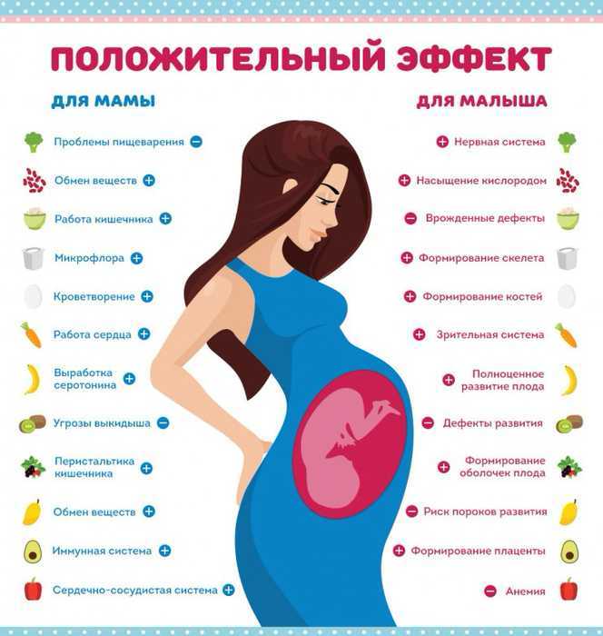 6-й месяц беременности: что важно знать 🤰🏼