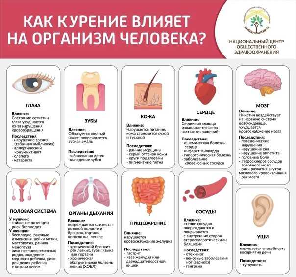 Вред курения для женщин - здоровая россия