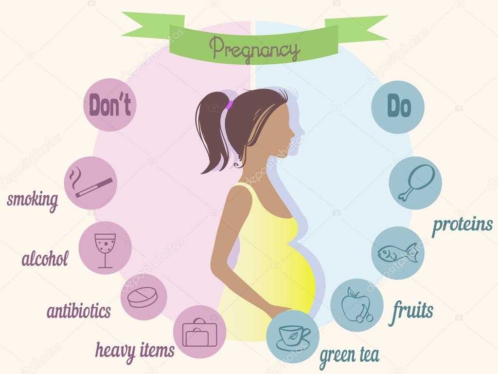 Выделения из влагалища во время беременности: что означает цвет?