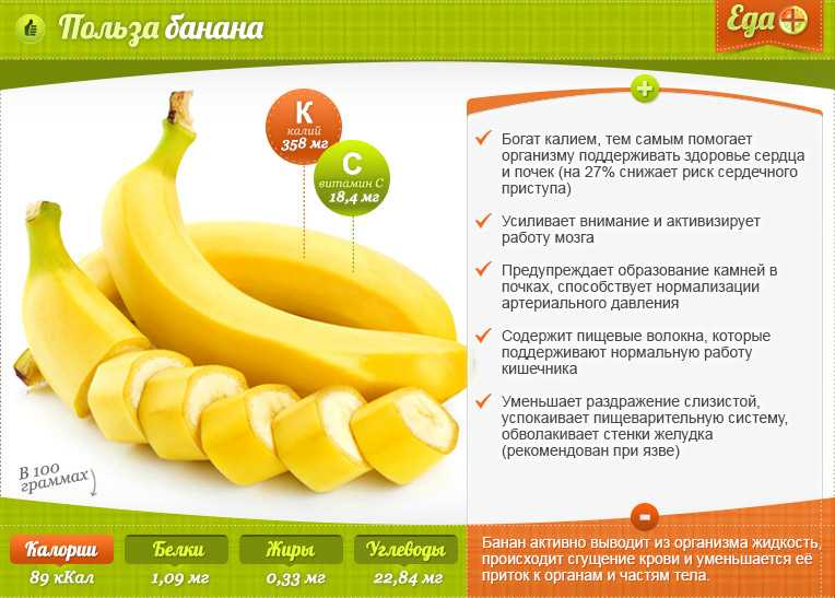 Бананы в рационе беременных: взвешиваем все «за» и «против»