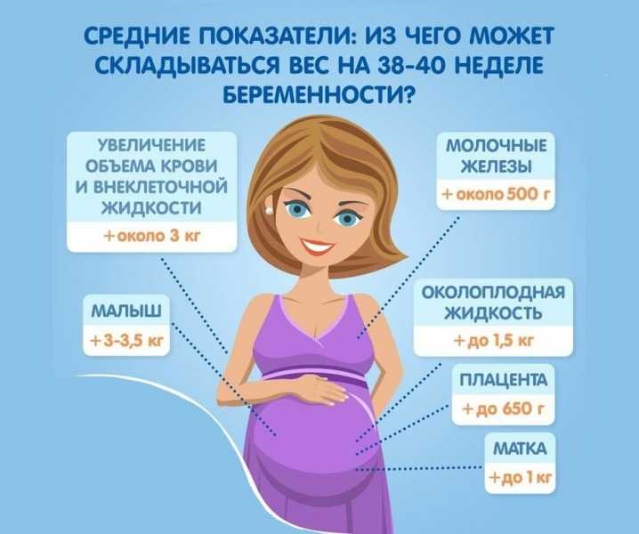 Как простуда влияет на беременность