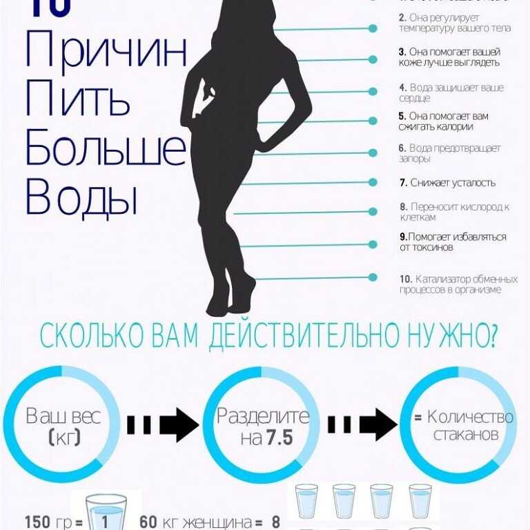 Вода: сколько нужно пить беременным? | nutriclub
