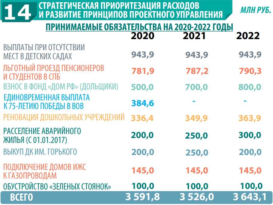 Президентские выплаты при рождении ребенка в 2020 - 2021 годах - nalog-nalog.ru
