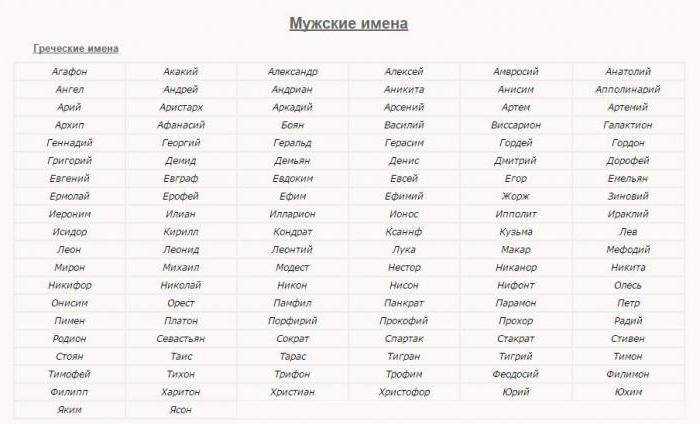 Православные имена для мальчиков и их характеристика