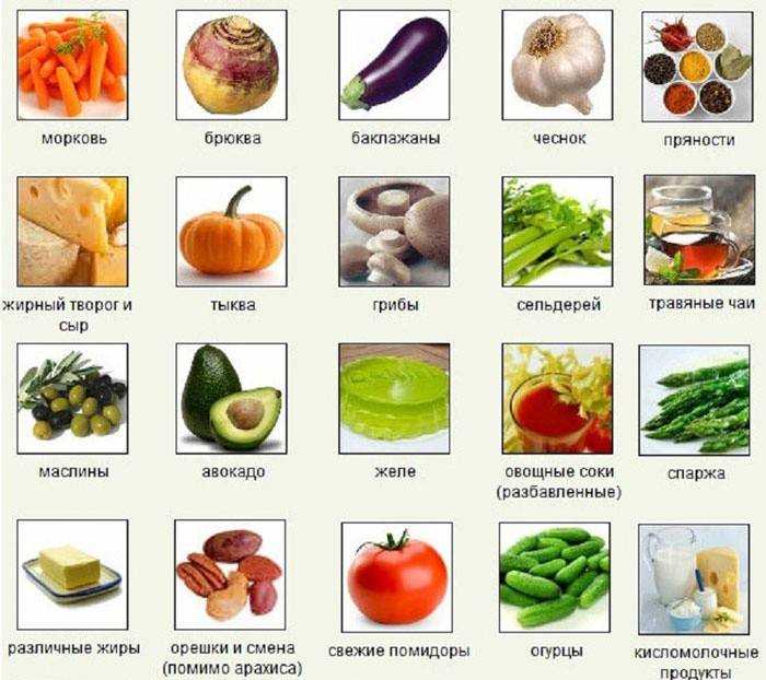 Правильное питание для похудения: фрукты и овощи для похудения, перечень запрещенных при диете продуктов 