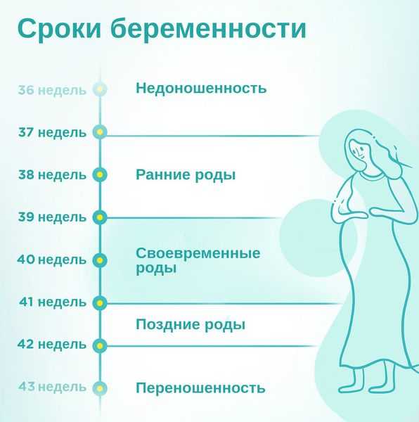 Список самых распространенных проблем при беременности