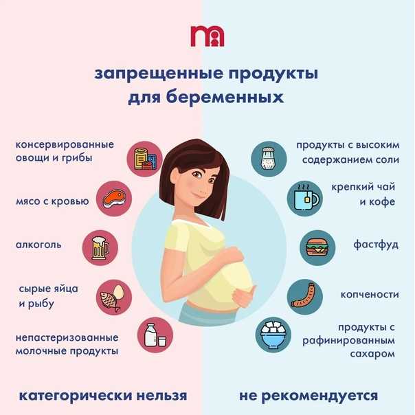 Топ-7 лучших приложений для беременных на 2021 год