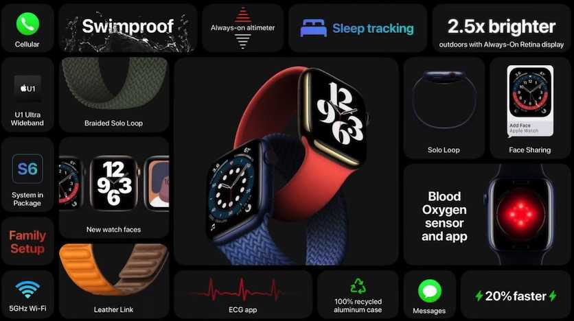 Лучшие приложения для apple watch 2021 года: 43 приложения для загрузки, которые действительно что-то делают