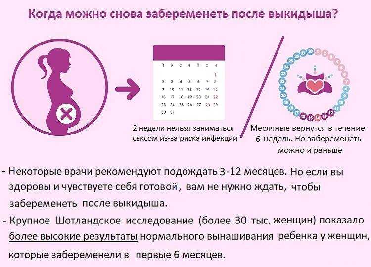 Вопросы беременных