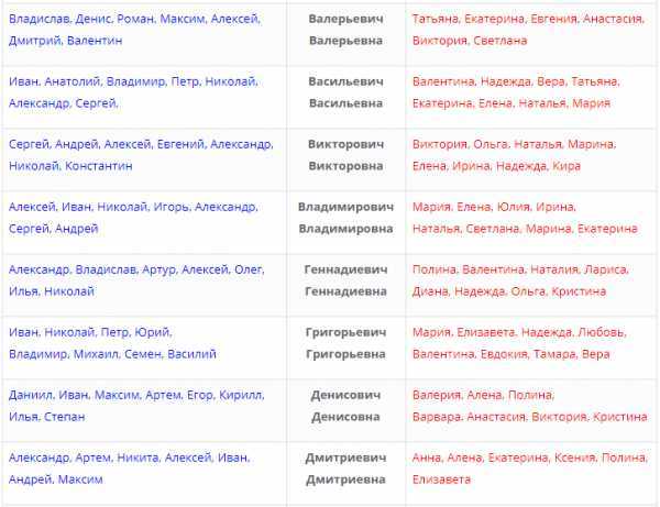 Православные имена для мальчиков и их характеристика