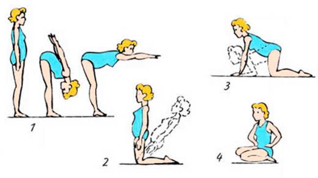 Тренировка для беременных в домашних условиях: какие упражнения из фитнеса и гимнастики подойдут для занятий дома